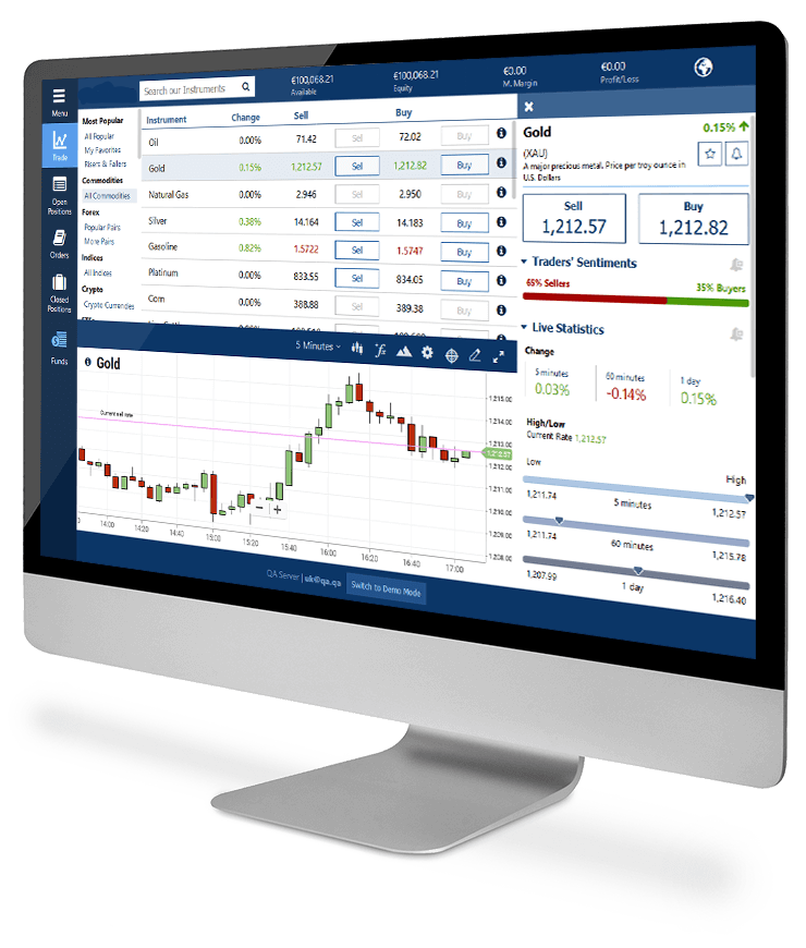Computer screen with TrophyFxtrading trading platform
